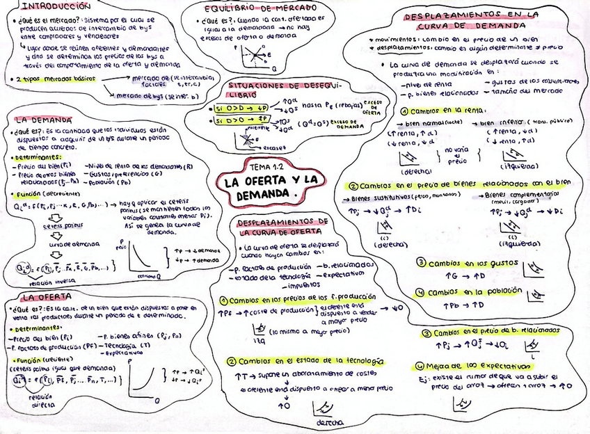 Miniatura del documento Esquemaresumen-tema-1.2.pdf