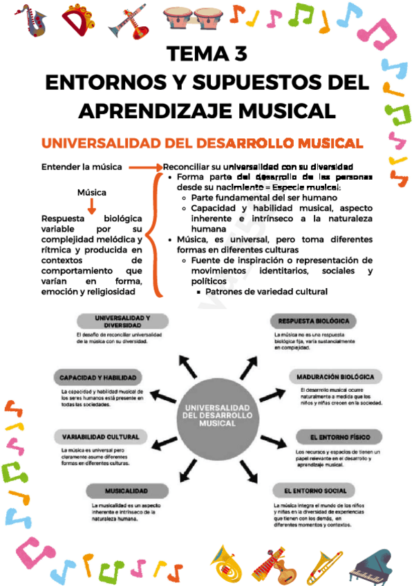 Miniatura del documento Esquema-Tema-3-Musica.pdf