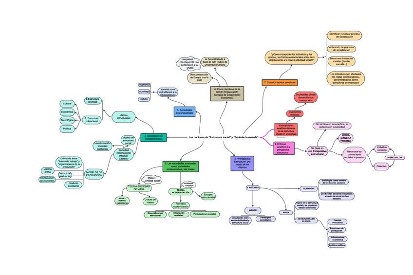 Miniatura del documento Mapa-mental.pdf