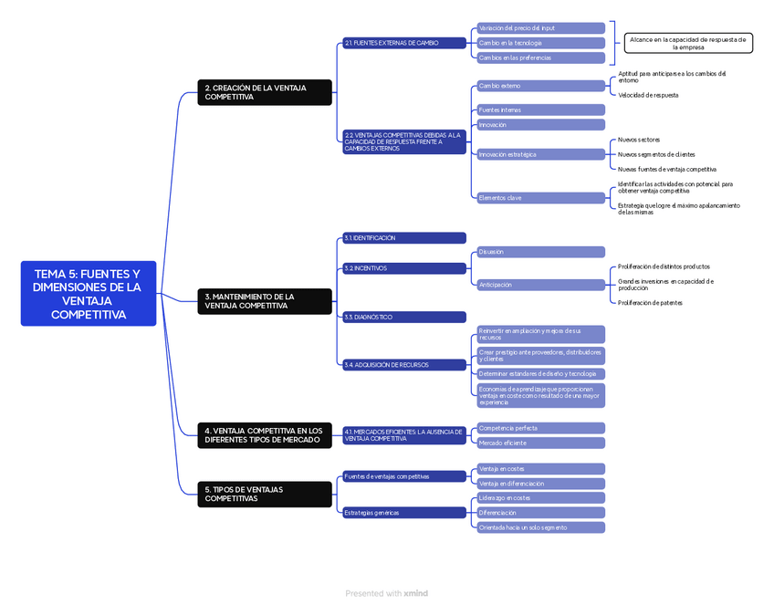Miniatura del documento Mapa-mental-tema-5-de-i.pdf