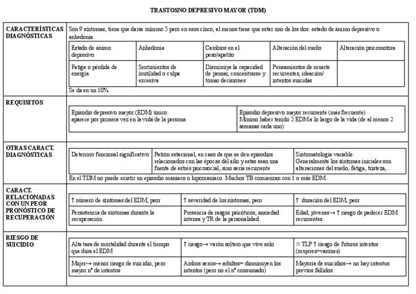 Miniatura del documento tablas-trastornos-depresivos.pdf