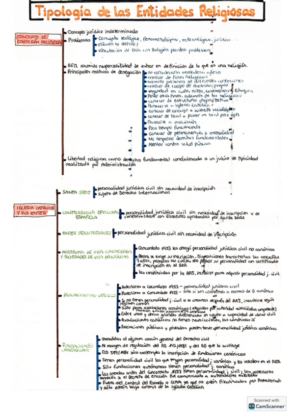 Miniatura del documento TEMA-7-eclesiastico-esquema.pdf