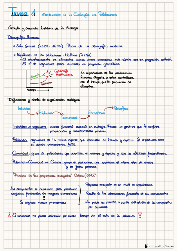 Miniatura del documento Temario-Ecologia-1-Parcial.pdf