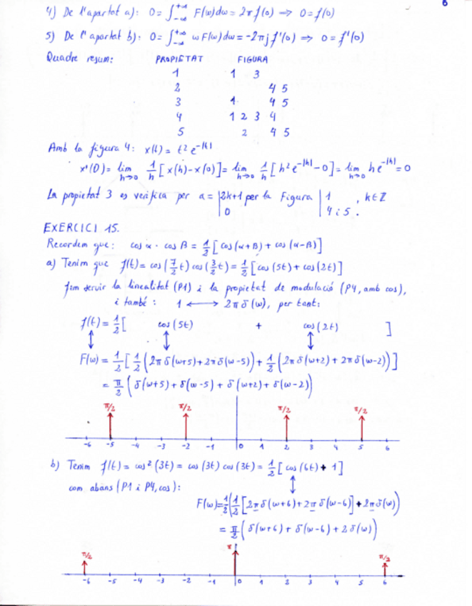 Miniatura del documento Exercicis-TF-14-fin-15-16.pdf