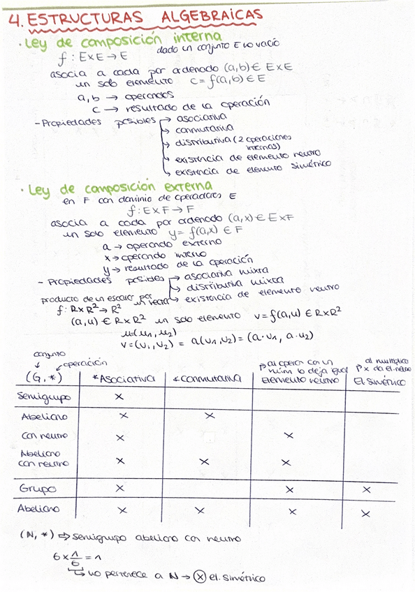 Miniatura del documento estructuras-algebraicas-apuntes-4.pdf