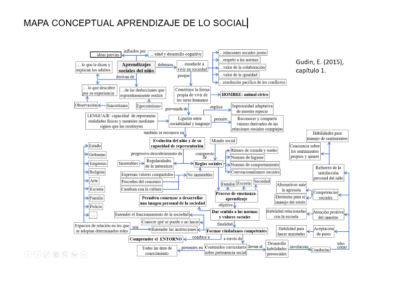 Miniatura del documento mapa-conceptual-aprendizaje-de-lo-social.png