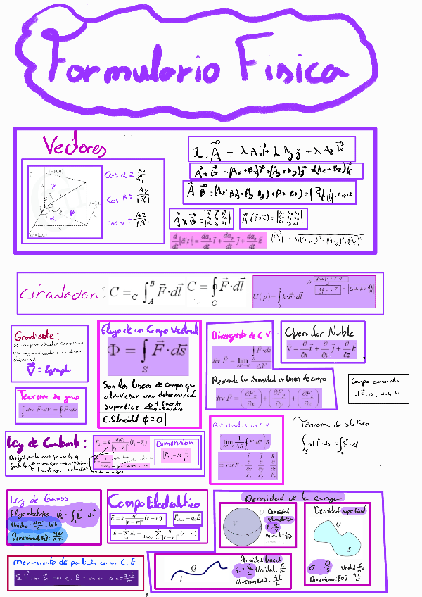 Miniatura del documento Formulario-fisica241210163720-2.pdf
