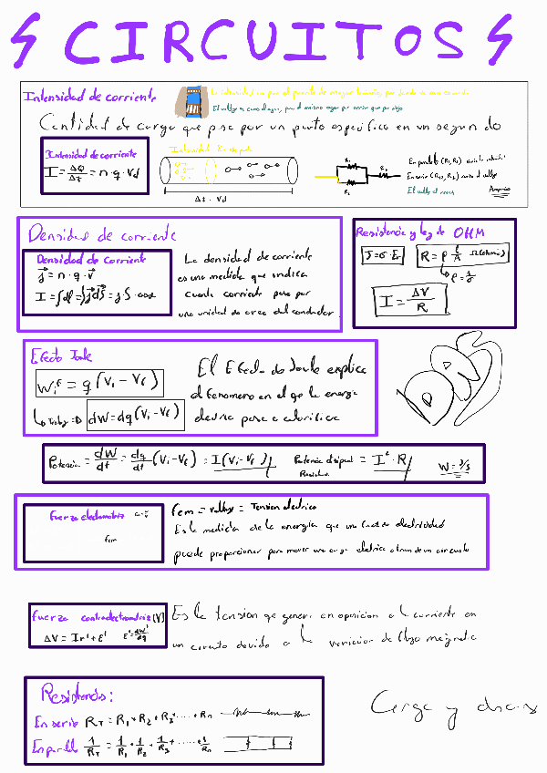 Miniatura del documento T3-circuitos241209170915-2.pdf