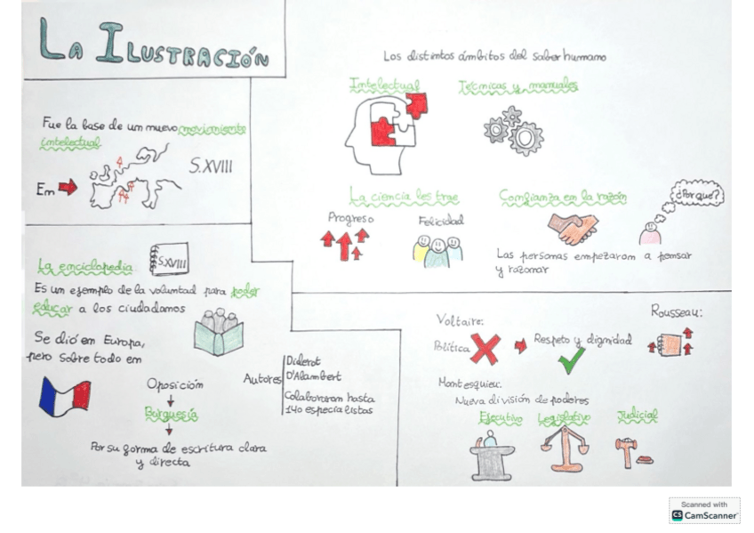 Miniatura del documento La-Ilustracion-.pdf.pdf