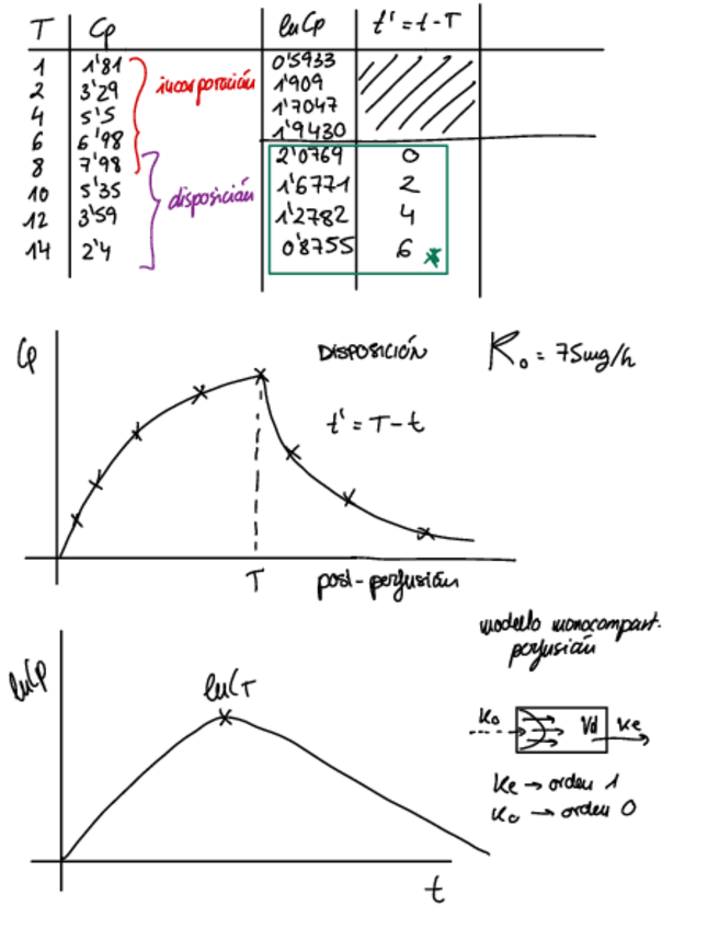 Miniatura del documento Problema-Monocompartimental-perfusion-IV.pdf