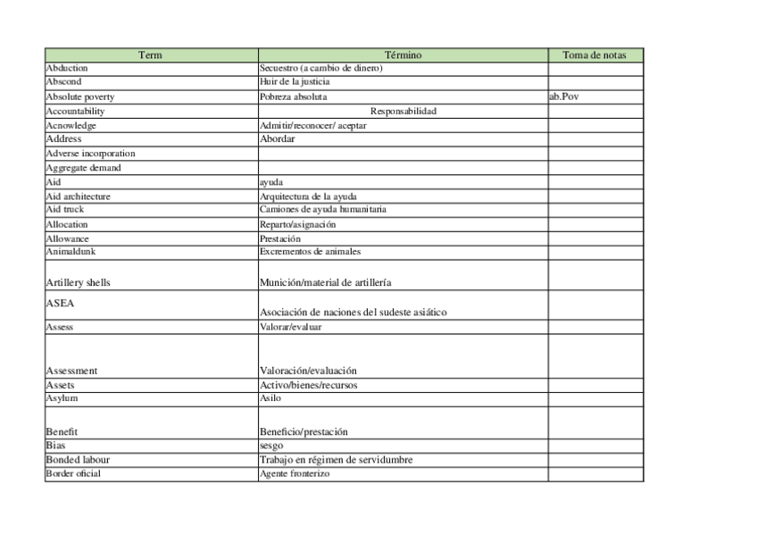 Miniatura del documento Glosario-pobreza-y-migracion.xlsx