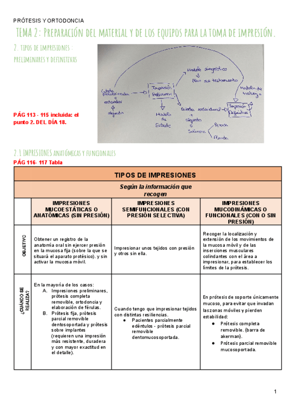 Miniatura del documento Tema-2-Protesis-1.pdf