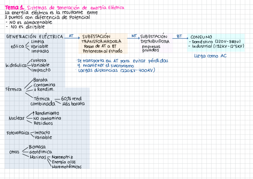 Miniatura del documento teoriat1-12-2024-12-11-114446.pdf