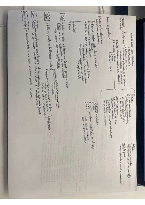 Miniatura del documento esquema-tema-16-derecho-romano.pdf