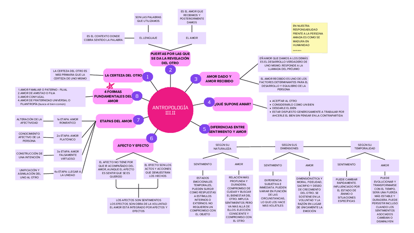 Miniatura del documento Mapa-mental-III.II.pdf
