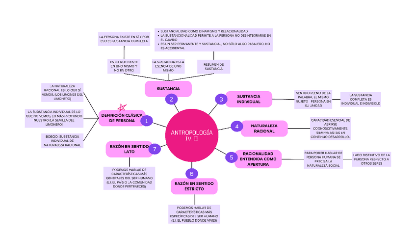 Miniatura del documento Mapa-mental-IV.II.pdf