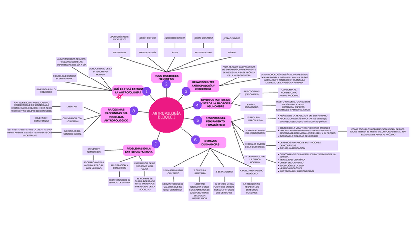 Miniatura del documento Mapa-mental-bloque-I.pdf