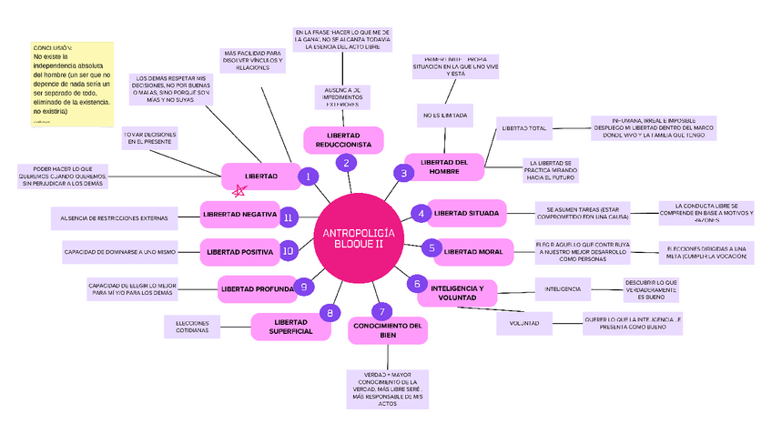 Miniatura del documento Mapa-mental-bloque-II.pdf
