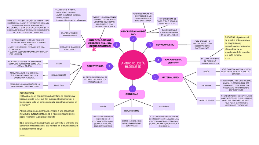Miniatura del documento Mapa-mental-III.pdf