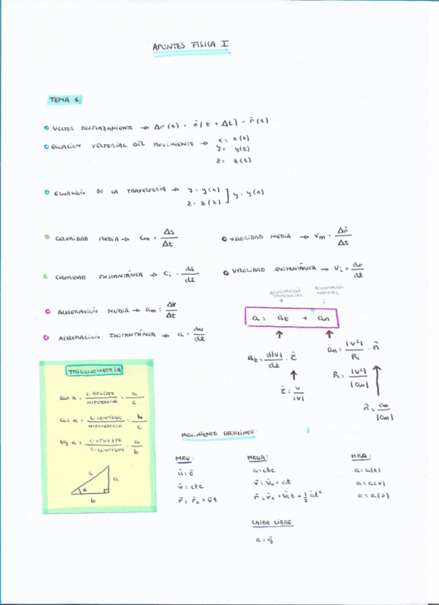Miniatura del documento FISICA I - RESUMENES.pdf
