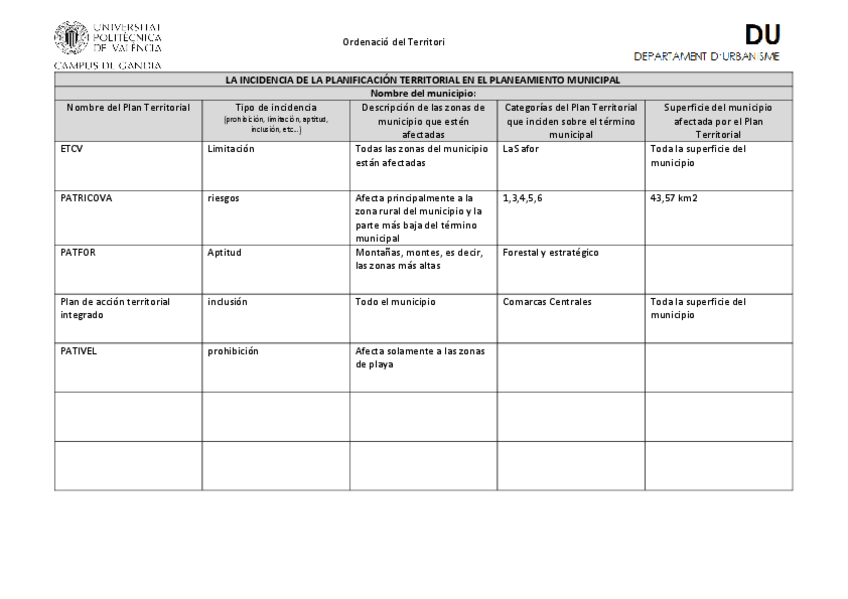 Miniatura del documento Tabla-incidenciaPTFlorPalomares.pdf