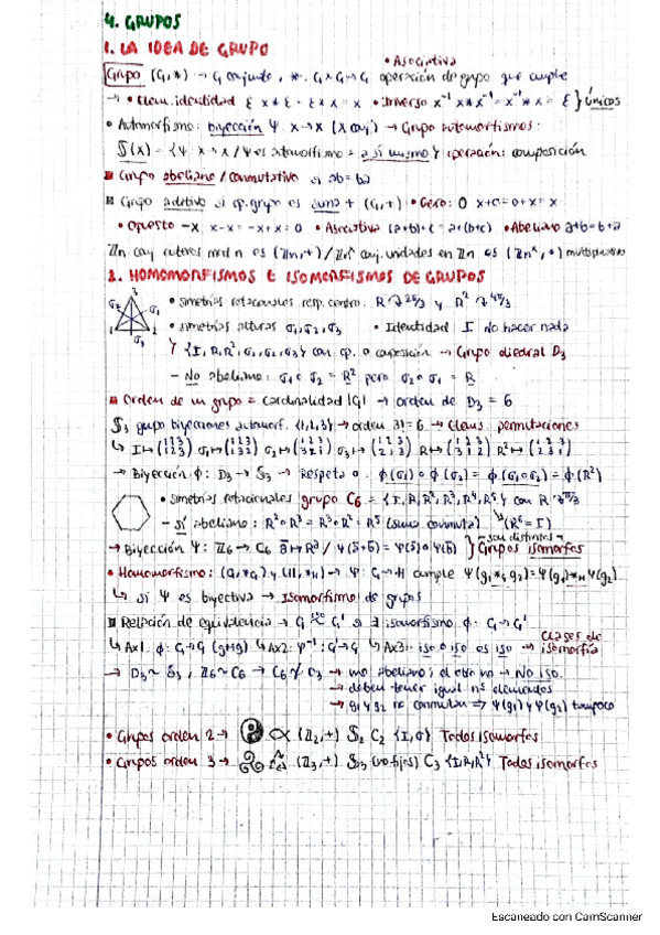 Miniatura del documento AB-RESUMEN-APUNTES-TEMA-2-GRUPOS-PRIMER-PARCIAL.pdf