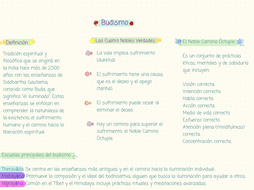 Miniatura del documento Budismo.pdf