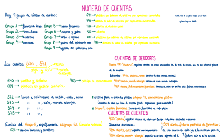 Miniatura del documento resumen-cuentas.pdf