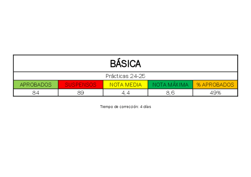 Miniatura del documento ESTADISTICAS Prácticas 24-25.pdf