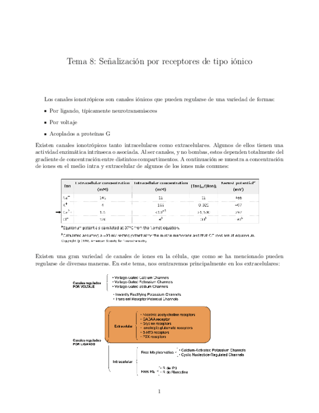 Miniatura del documento Tema-08-Senalizacion-por-receptores-de-tipo-ionico.pdf