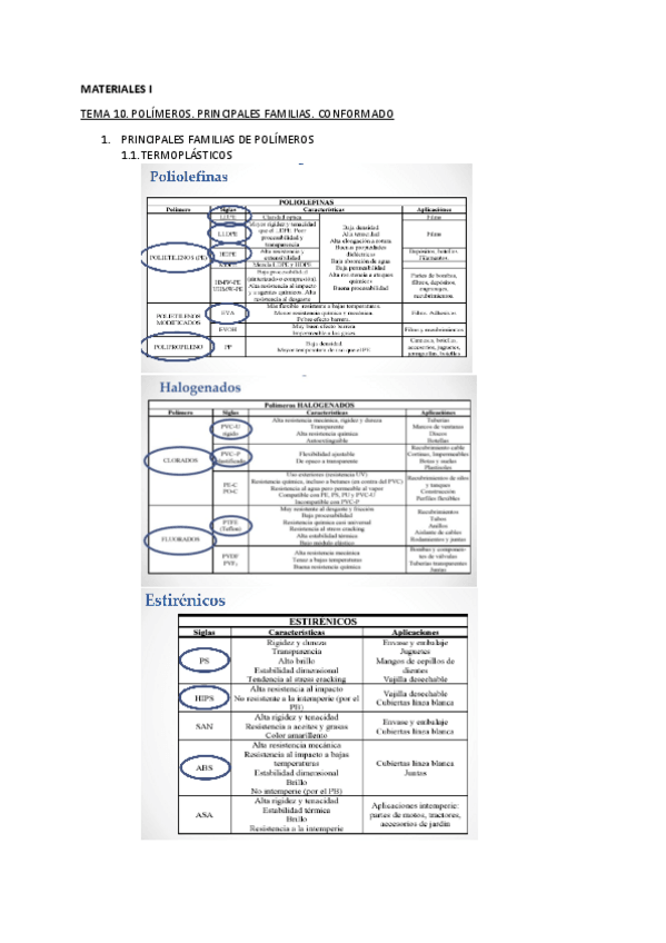 Miniatura del documento RESUMEN-TEORIA-TEMA-10.-Polimeros.-Principales-Familias.pdf