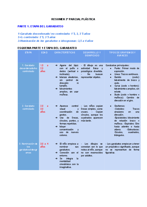 Miniatura del documento 2o-PARCIAL-PLASTICA-RODRIGO.pdf