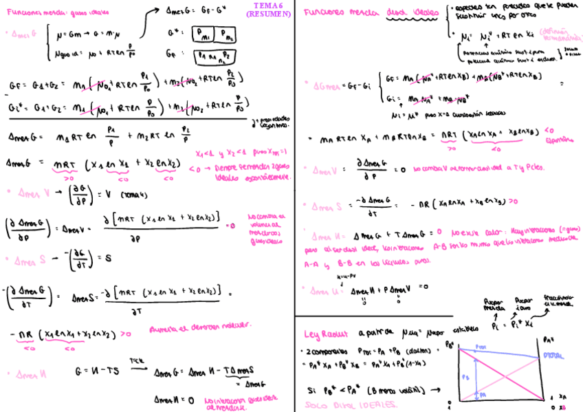 Miniatura del documento QII-T6-HOJA-RESUMEN.pdf