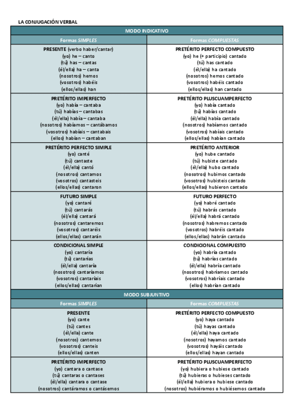 Miniatura del documento LA-CONJUGACION-VERBAL.pdf