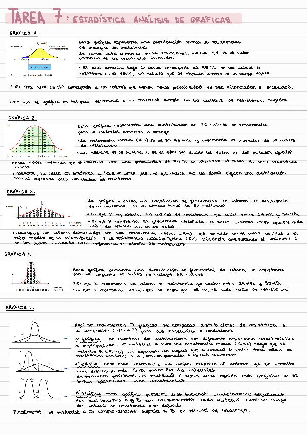 Miniatura del documento TAREA-7-ESTADISTICA-ANALISIS-DE-GRAFICAS.pdf