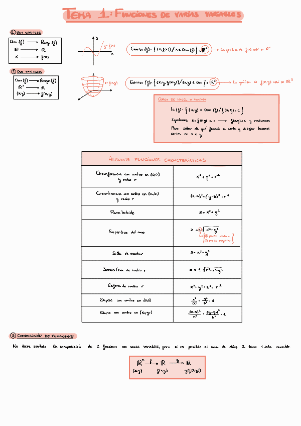 Miniatura del documento ESQUEMA-TEMA-1-Funciones-de-varias-variables.pdf