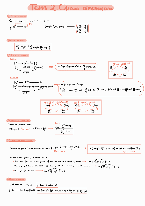 Miniatura del documento ESQUEMA-TEMA-2-Calculo-diferencial-varias-variables.pdf