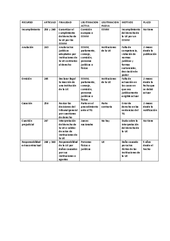 Miniatura del documento RECURSOS-TJUE.pdf