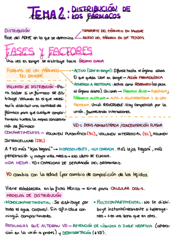 Miniatura del documento RESUMEN-TEMA-2-FARMA.pdf