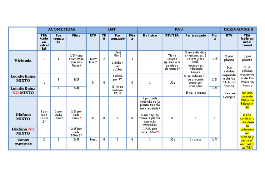Miniatura del documento Guia-tabla-ICT.docx