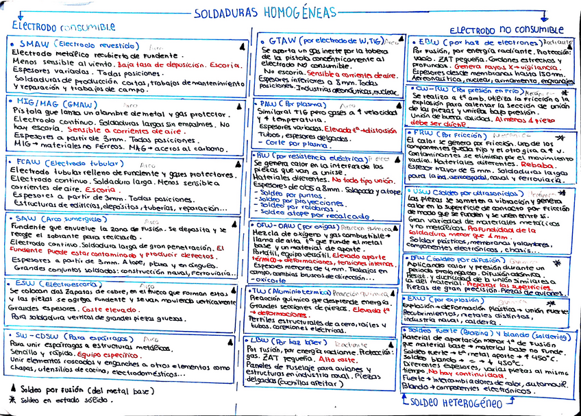 Miniatura del documento SOLDADURAS-ESQUEMA-FACIL.pdf