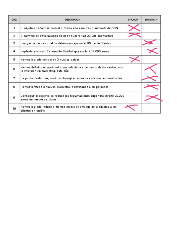 Miniatura del documento P1-eficiencia-y-eficacia.pdf