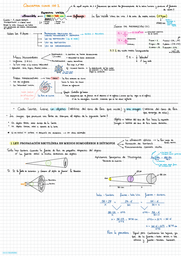 Miniatura del documento Apuntes-1-parcial.pdf