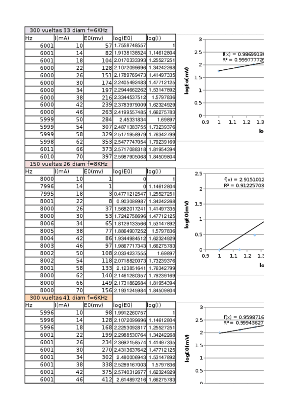 Miniatura del documento PL4Induccion-electromagnetica.xlsx