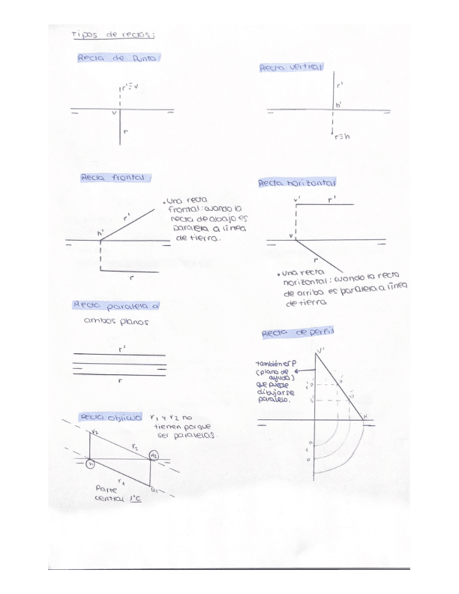 Miniatura del documento Resumen-tipos-de-rectas-y-tipos-de-planos..pdf