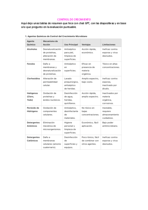 Miniatura del documento resumencontroldecrecimiento.pdf