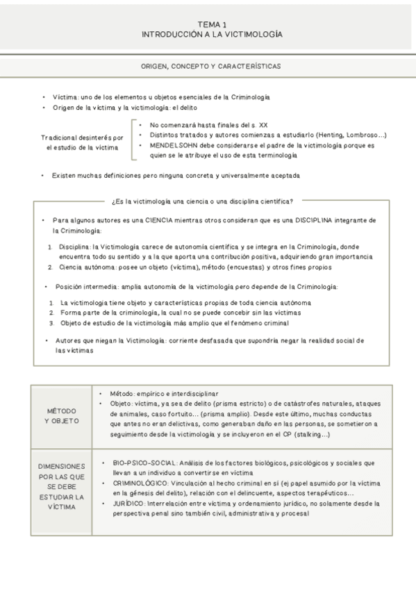 Miniatura del documento Apuntes-Esquemas-Victimologia.pdf