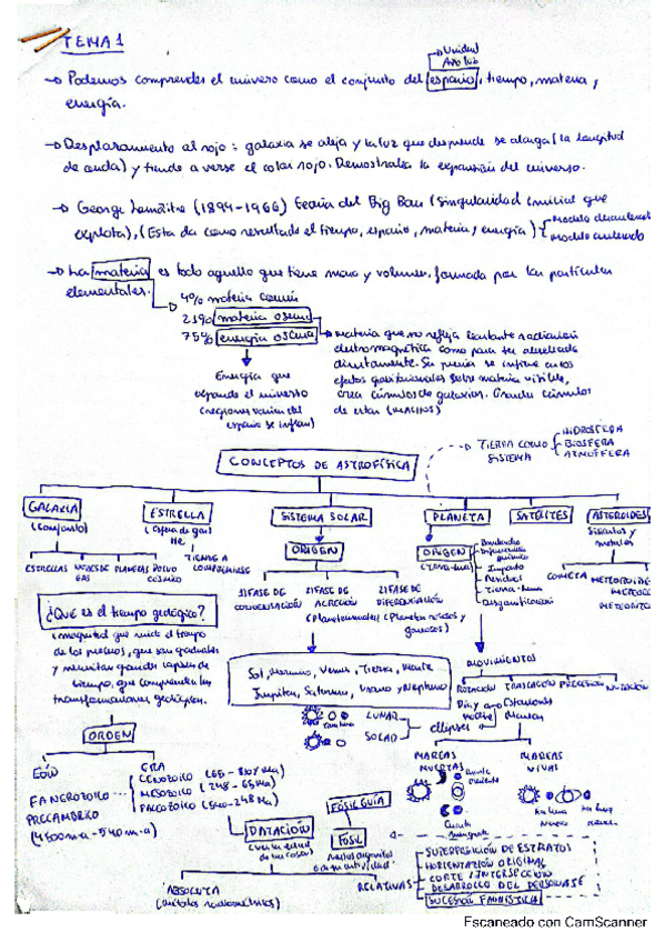 Miniatura del documento Todos-los-temas-Ciencia-de-la-Tierra-Esquemas.pdf