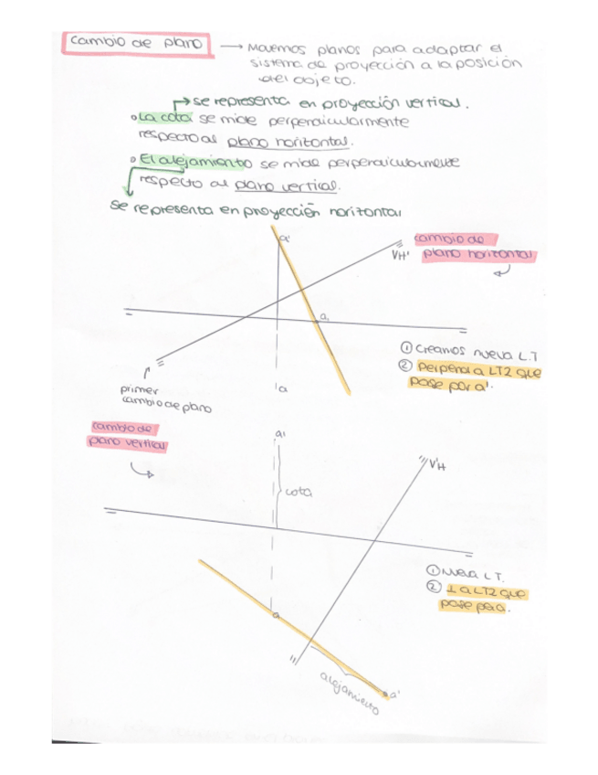 Miniatura del documento Apuntes-para-entender-Cambio-de-Plano.pdf