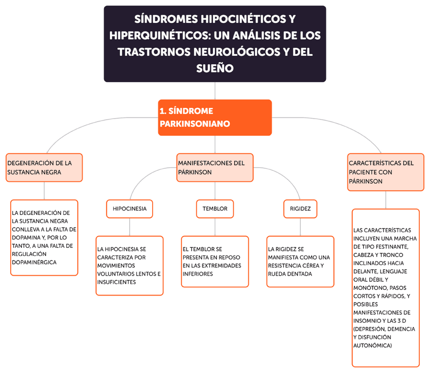 Miniatura del documento Sindromes-Hipocineticos-y-Hiperquineticos-Un-Analisis-de-los-Trastornos-Neurologicos-y-del-Sueno.pdf